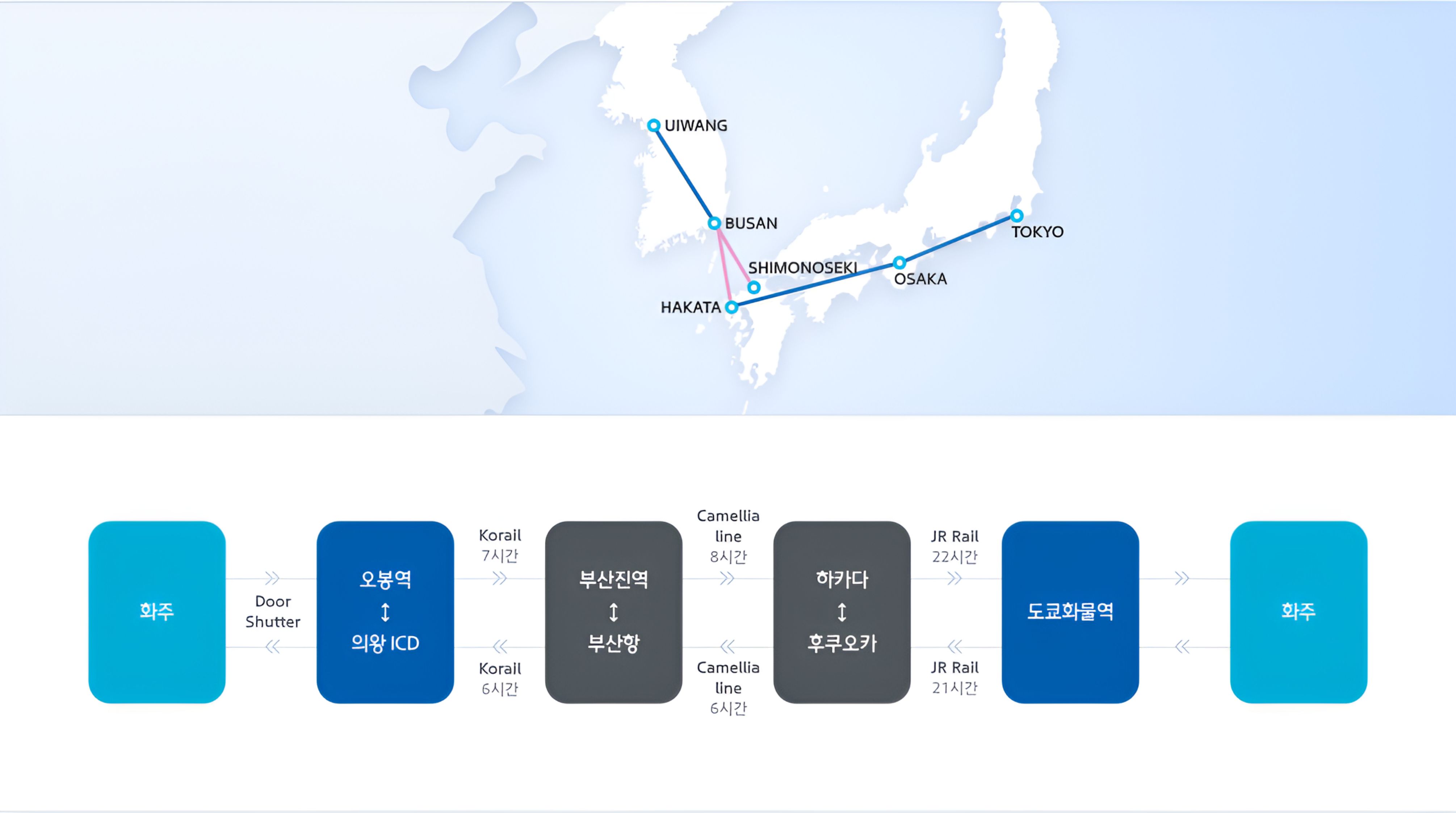 서울 도쿄간 3일 이내 Daily Service